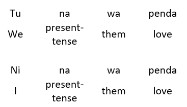 Tu (We) na (present) wa (them) penda (love), Ni (I) na (present) wa (them) penda (love).